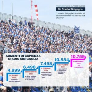 Grafico dati aumento posti stadio sinigaglia como como news notizie a como